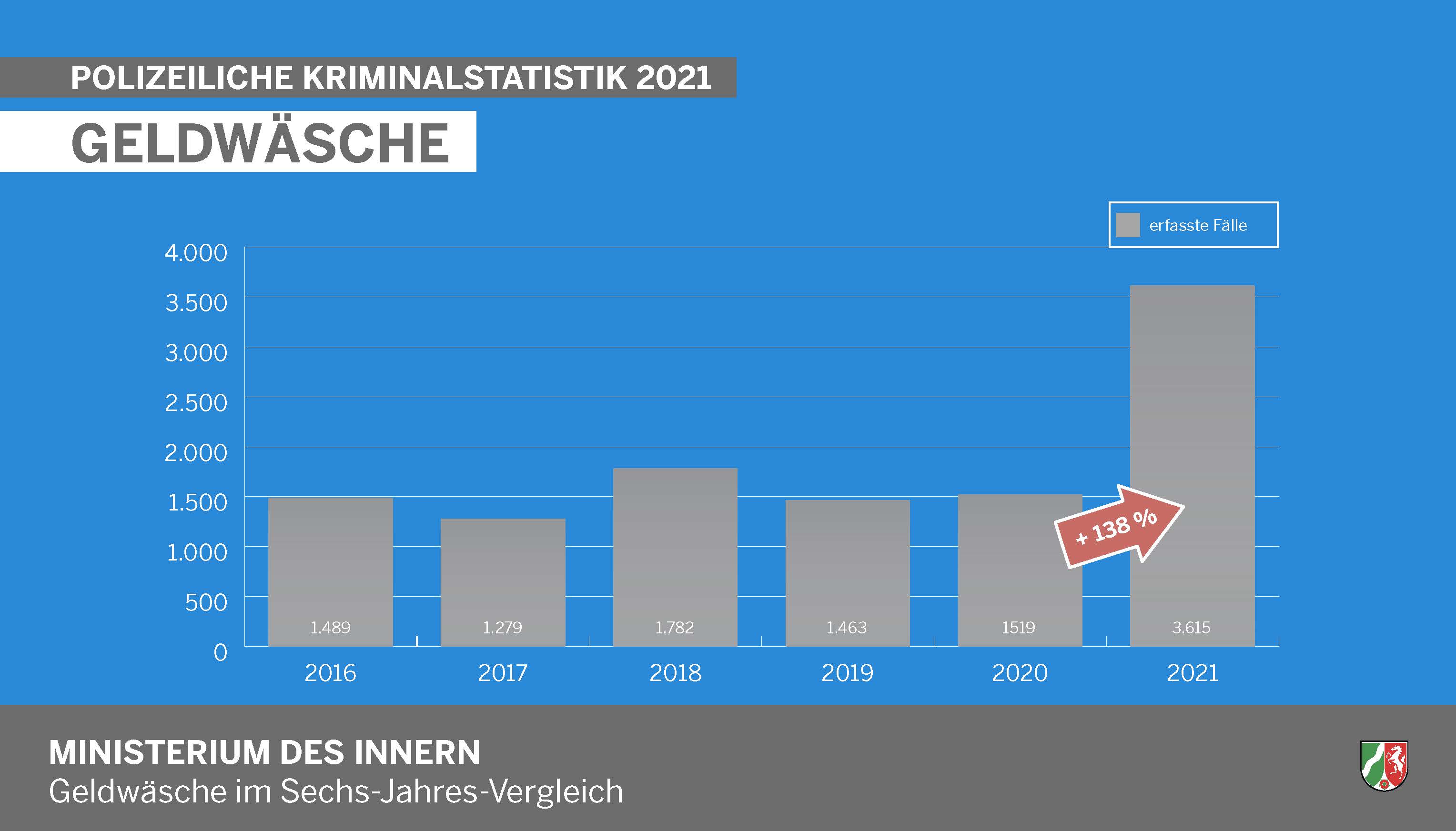 Polizeiliche Kriminalstatistik 2021