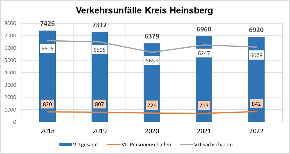stellenangebote polizei coesfeld