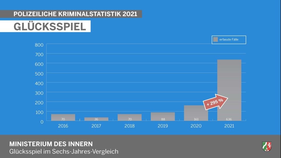 Polizeiliche Kriminalstatistik 2021 | Polizei NRW