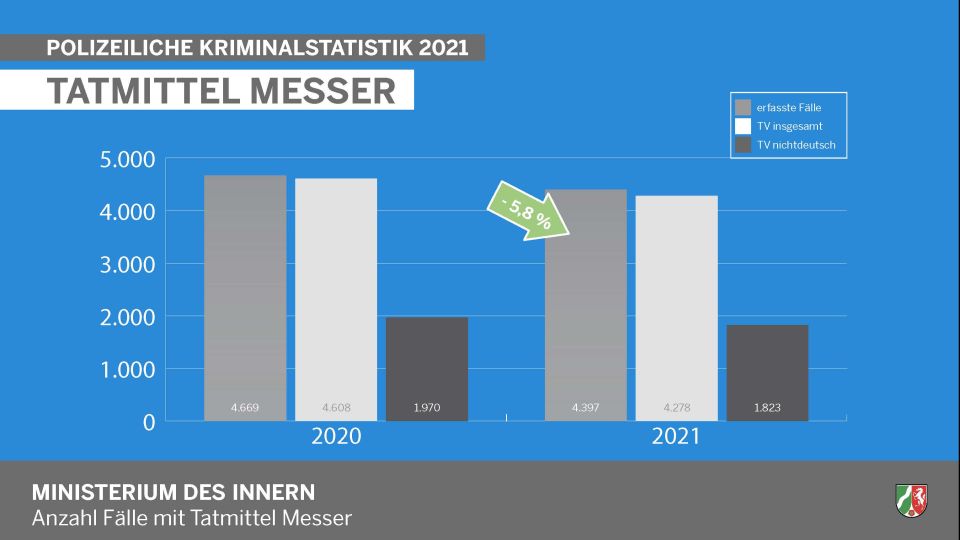 Polizeiliche Kriminalstatistik 2021 | Polizei NRW