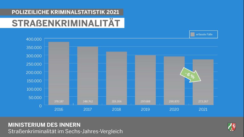 Polizeiliche Kriminalstatistik 2021 | Polizei NRW